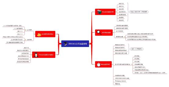 说明: C:\Users\LENOVO\Desktop\中等职业师范教育定位\本科毕业论文工作\毕业论文选题启动会议\本科毕业论文选题指南.jpg